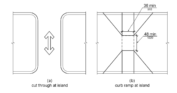 Figure (a) is a plan view of a raised pedestrian island with a walkway cut through at the same level as the street crossing.  Figure (b) is a plan view of a raised pedestrian island between two traffic lanes.  Aligned curb ramps with side flares slope down on each side.  The level space between the top of both ramps is 48 inches (1220 mm) long minimum.  The width of both ramp runs is 36 inches (915 mm).