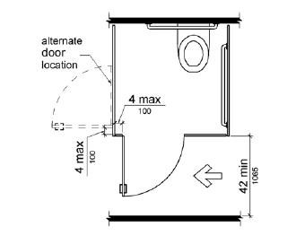 The compartment door is hinged 4 inches (100 mm) maximum from the side wall or partition farthest from the water closet so that the door opens on to the open transfer space.  The minimum clearance between the door side of the stall and any obstruction is 42 inches (1065 mm).