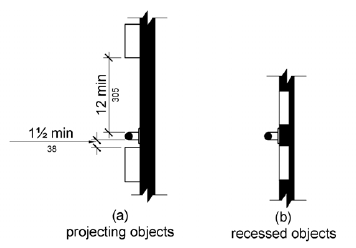 A grab bar is shown with a projecting object mounted above and below it.  Projecting objects must spaced 1  inch (38 mm) minimum below and 12 inches (305 mm) minimum above the grab bar.  Recessed objects can be spaced immediately above and below.