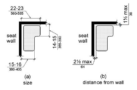 Figures (a) shows the L is oriented with the narrower portion toward the compartment opening and the base toward the back.  The front edge of the narrow portion of the L is 15 to 16 inches (380 to 405 mm) from the seat wall and the base end is 22 to 23 inches (560 to 585 mm) from the seat wall.  The base of the L is 14 to 15 inches (355 to 380 mm) from the adjacent wall.  Figure (b) shows that the seat is 2 1/2 inches (64 mm) maximum from the seat wall and the rear edge of the L portion is 1 1/2 inches (38 mm) maximum from the adjacent wall.