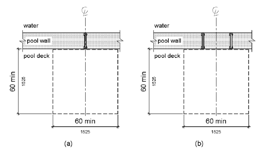 A plan view shows clear deck space of 60 by 60 inches (1525 by 1525 mm) minimum adjacent to a transfer wall.  Figure (a) shows this space centered at one grab bar.  Figure (b) shows this space centered on the clearance between two grab bars.