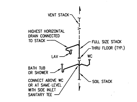 B-V