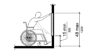 A side view is shown of a person suing a wheelchair reaching toward a wall.  The lowest vertical reach point is 15 inches (380 mm) minimum and the highest is 48 inches (1220 mm) maximum.