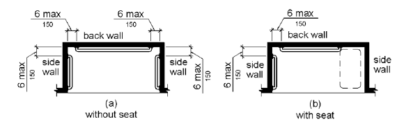 Figure (a) is a plan view of a shower without a seat.  Grab bars are provided on three walls that are 6 inches (150 mm) maximum from the adjacent wall.  Figure (b) is a plan view of a shower with a seat on one side wall.  Grab bars are provided on the opposite side wall and the back wall.  The back wall grab bar does not extend over the seat.  The grab bars are 6 inches (150 mm) maximum from the adjacent wall.